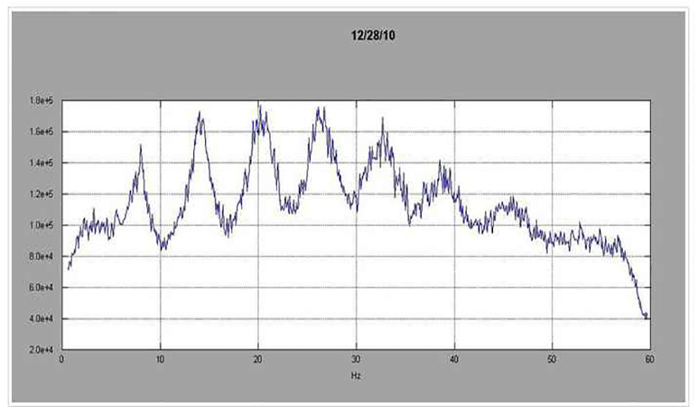 Schumann Resonance Brain Wave Entrainment Morphing Earthpulse 